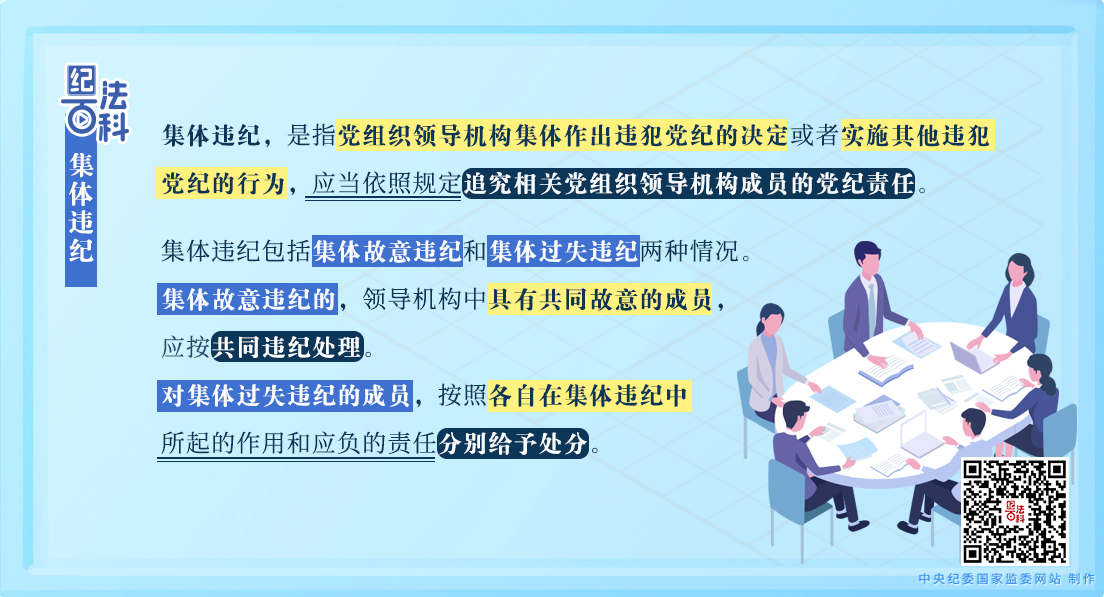 纪法百科丨集体违纪